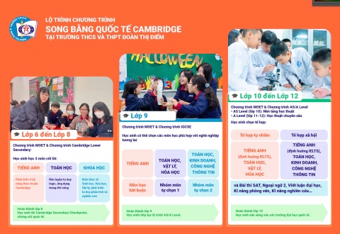 A Level – Chìa khóa mở cánh cửa đại học chuẩn quốc tế